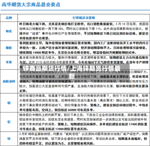 锌商品期货行情/上海锌期货行情最新-第2张图片