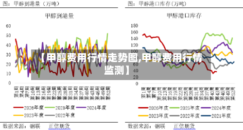 【甲醇费用行情走势图,甲醇费用行情监测】-第3张图片