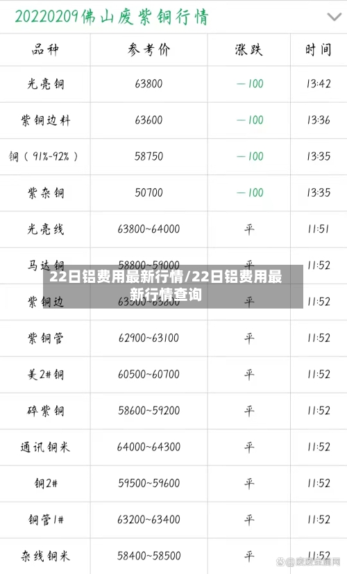 22日铝费用最新行情/22日铝费用最新行情查询-第2张图片