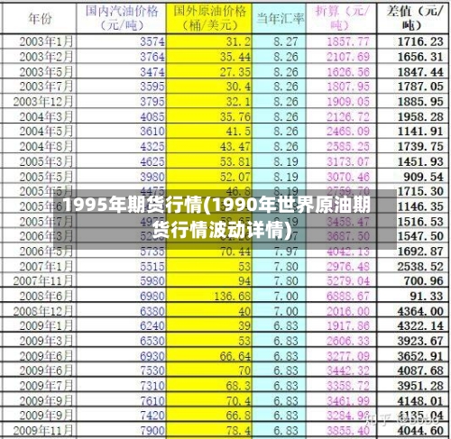 1995年期货行情(1990年世界原油期货行情波动详情)