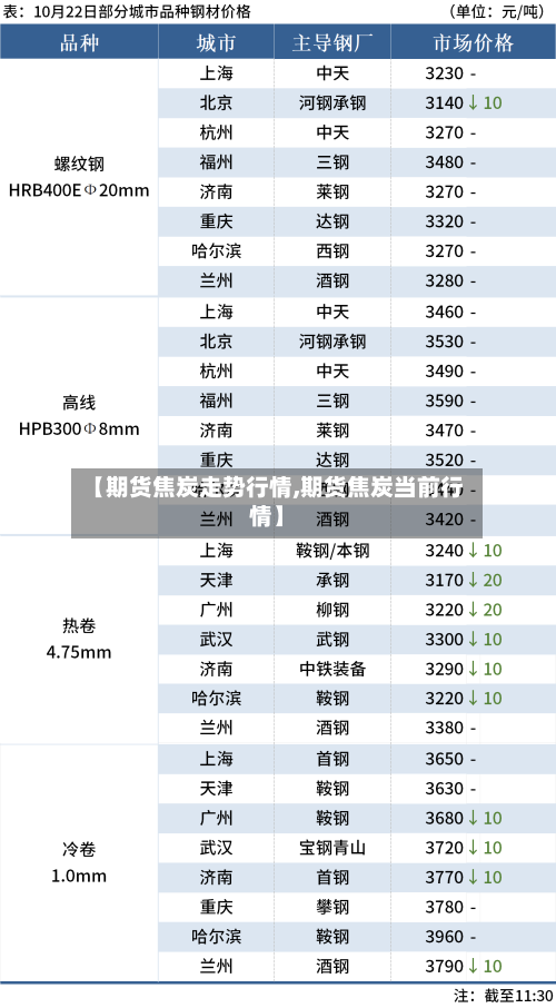 【期货焦炭走势行情,期货焦炭当前行情】-第3张图片