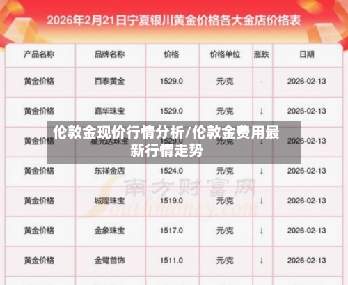 伦敦金现价行情分析/伦敦金费用最新行情走势-第2张图片
