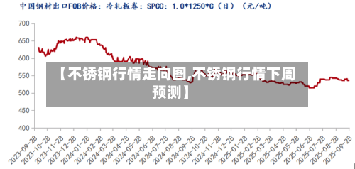 【不锈钢行情走向图,不锈钢行情下周预测】-第3张图片