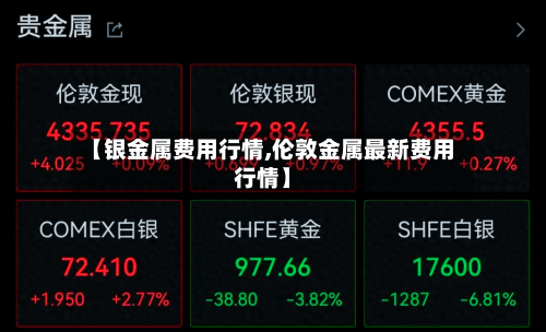 【银金属费用行情,伦敦金属最新费用行情】-第2张图片