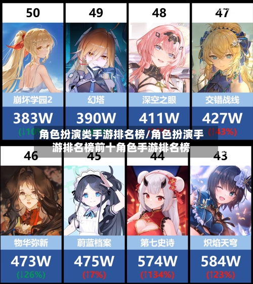 角色扮演类手游排名榜/角色扮演手游排名榜前十角色手游排名榜