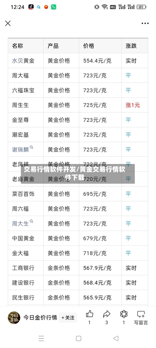 交易行情软件开发/黄金交易行情软件下载-第3张图片