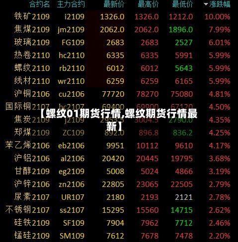 【螺纹01期货行情,螺纹期货行情最新】-第2张图片