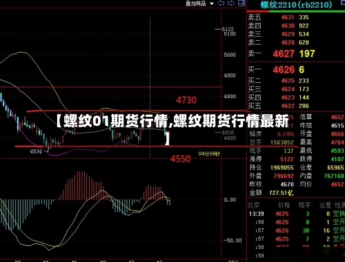 【螺纹01期货行情,螺纹期货行情最新】