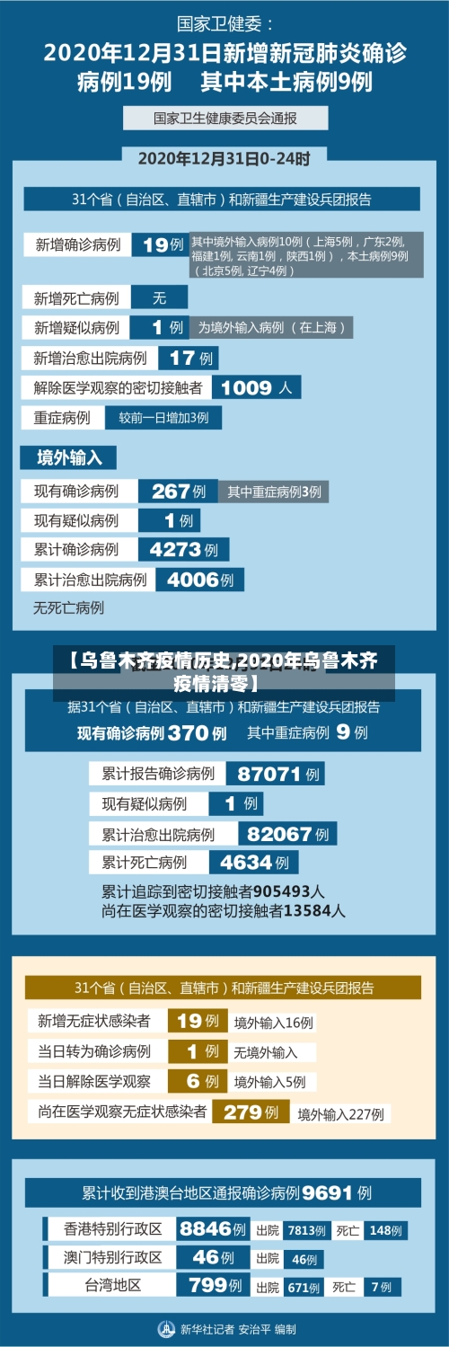 【乌鲁木齐疫情历史,2020年乌鲁木齐疫情清零】-第2张图片