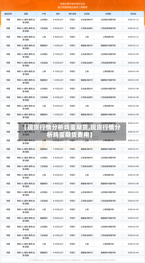 【现货行情分析鸡蛋期货,现货行情分析鸡蛋期货费用】-第3张图片