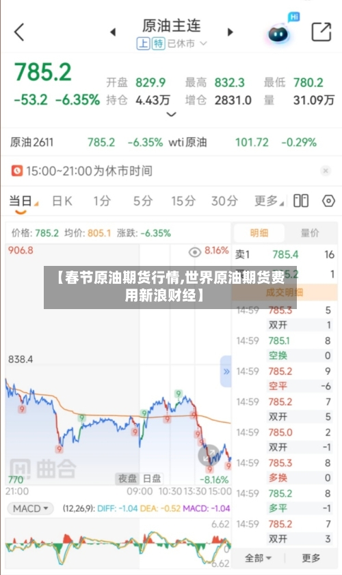 【春节原油期货行情,世界原油期货费用新浪财经】