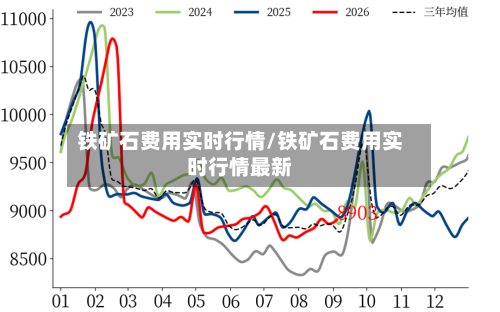 铁矿石费用实时行情/铁矿石费用实时行情最新-第2张图片