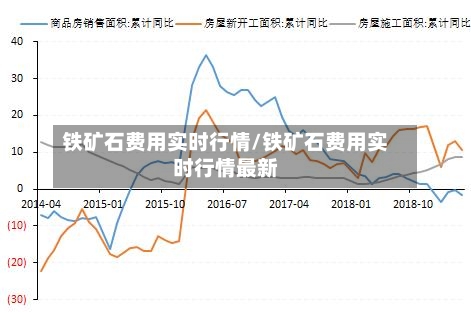 铁矿石费用实时行情/铁矿石费用实时行情最新