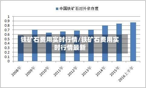 铁矿石费用实时行情/铁矿石费用实时行情最新-第3张图片