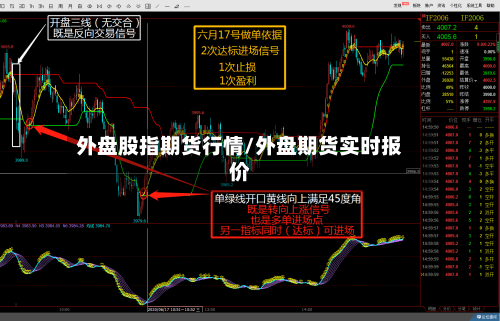 外盘股指期货行情/外盘期货实时报价-第2张图片
