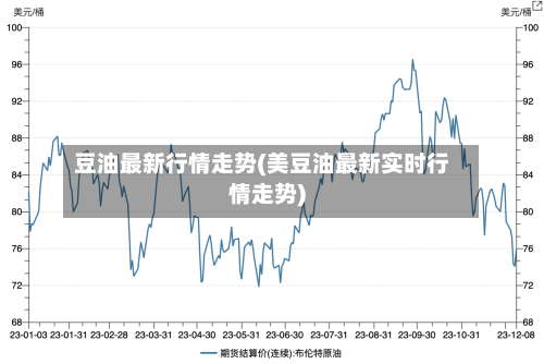 豆油最新行情走势(美豆油最新实时行情走势)-第2张图片