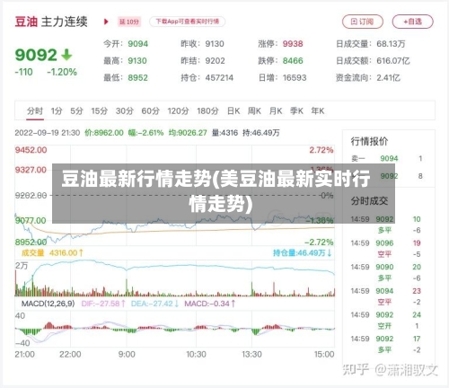 豆油最新行情走势(美豆油最新实时行情走势)