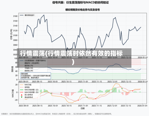 行情震荡(行情震荡时依然有效的指标)-第3张图片