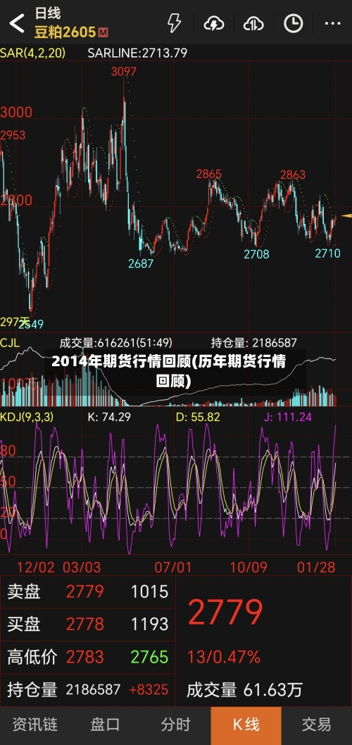 2014年期货行情回顾(历年期货行情回顾)