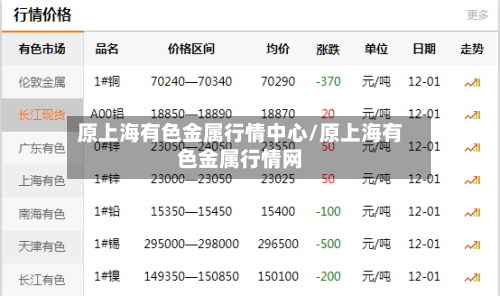 原上海有色金属行情中心/原上海有色金属行情网-第3张图片