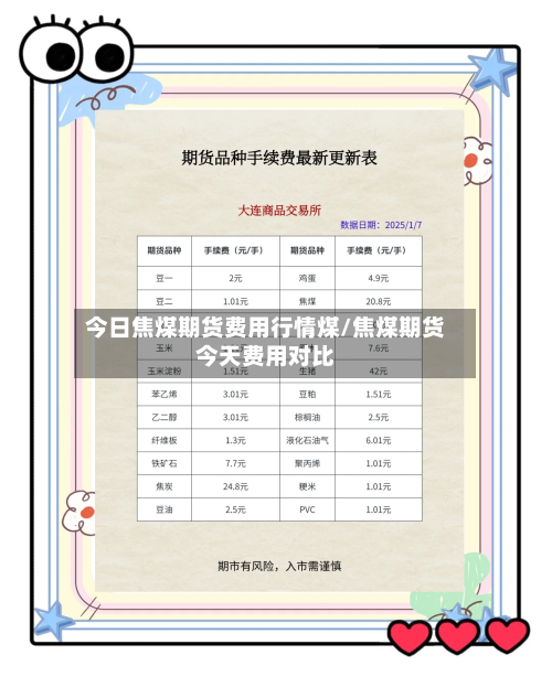 今日焦煤期货费用行情煤/焦煤期货今天费用对比