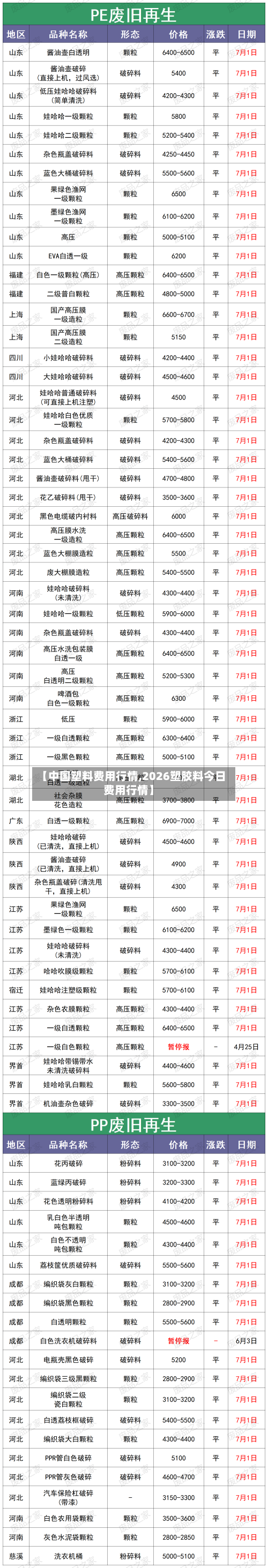 【中国塑料费用行情,2026塑胶料今日费用行情】-第3张图片