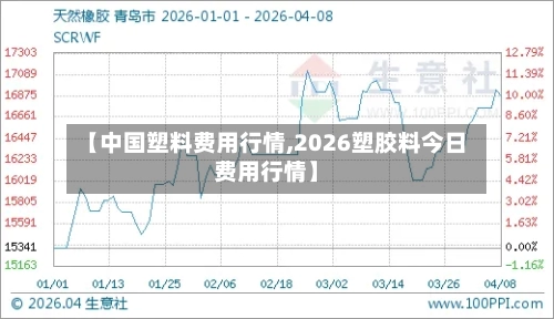 【中国塑料费用行情,2026塑胶料今日费用行情】-第2张图片