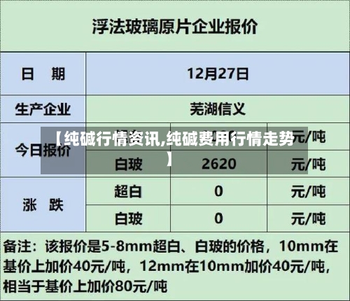 【纯碱行情资讯,纯碱费用行情走势】