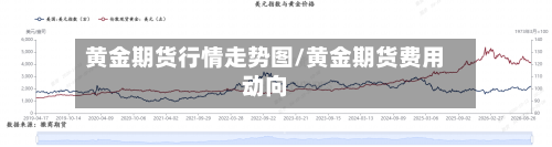 黄金期货行情走势图/黄金期货费用动向
