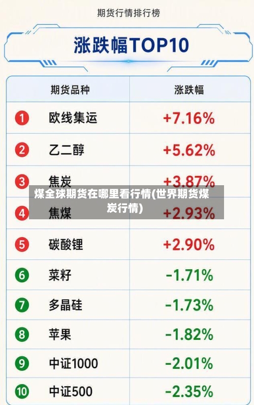煤全球期货在哪里看行情(世界期货煤炭行情)