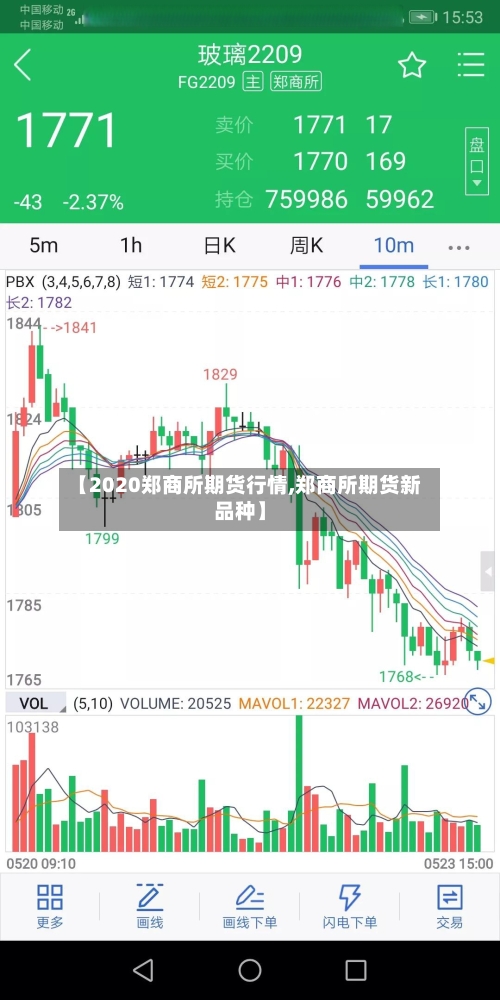 【2020郑商所期货行情,郑商所期货新品种】-第3张图片