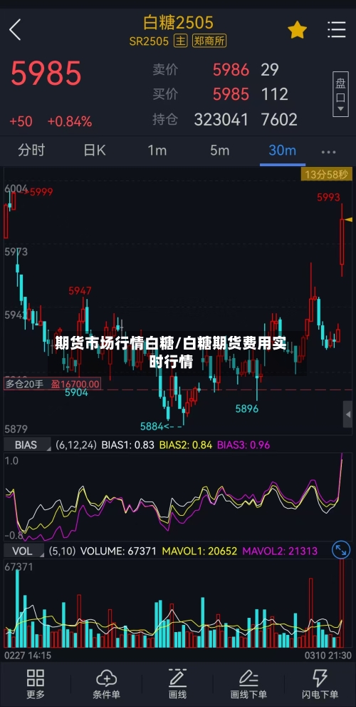 期货市场行情白糖/白糖期货费用实时行情-第3张图片
