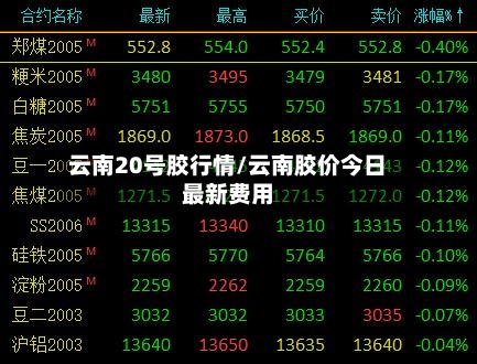 云南20号胶行情/云南胶价今日最新费用-第3张图片