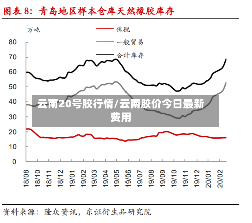 云南20号胶行情/云南胶价今日最新费用