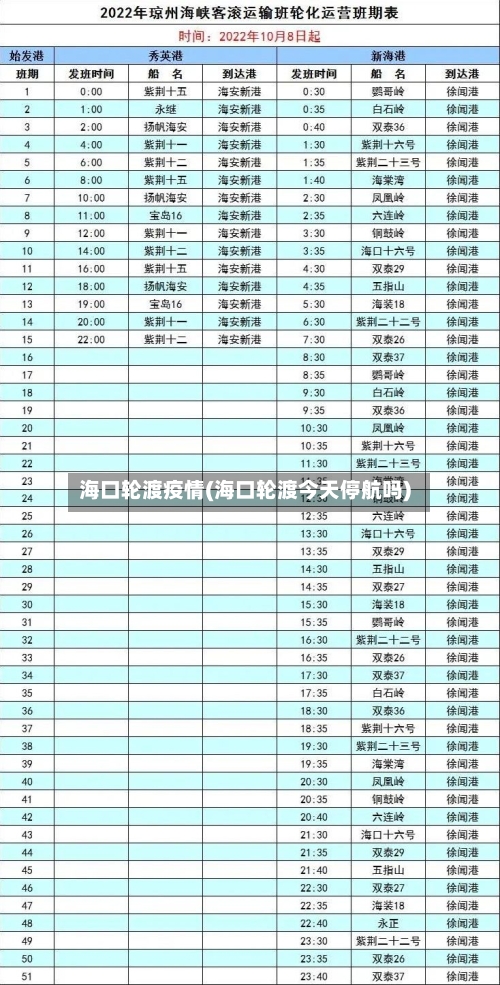 海口轮渡疫情(海口轮渡今天停航吗)