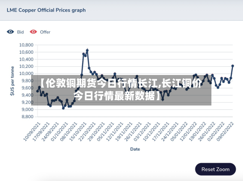 【伦敦铜期货今日行情长江,长江铜价今日行情最新数据】