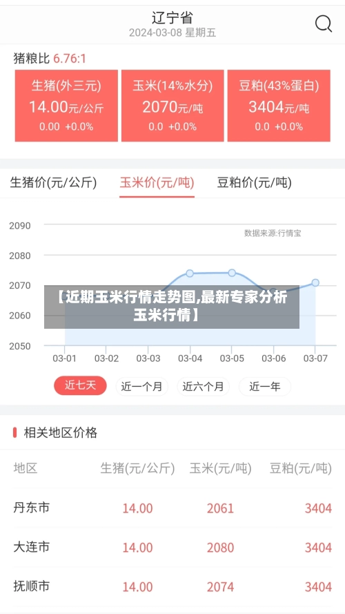 【近期玉米行情走势图,最新专家分析玉米行情】-第2张图片