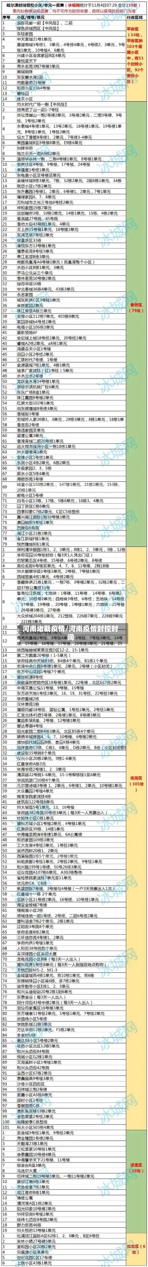 河南堵截疫情/河南疫情封控时间
