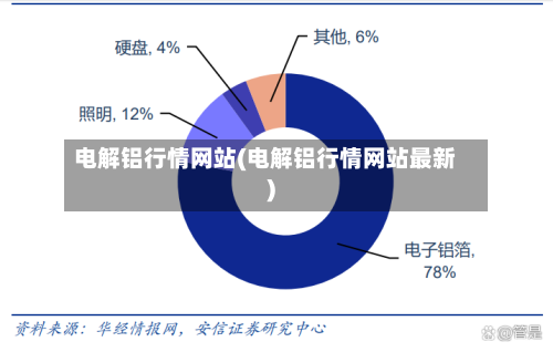 电解铝行情网站(电解铝行情网站最新)-第2张图片