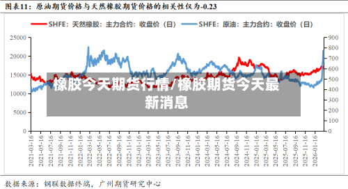 橡胶今天期货行情/橡胶期货今天最新消息