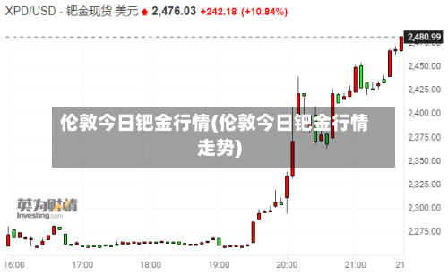 伦敦今日钯金行情(伦敦今日钯金行情走势)-第2张图片