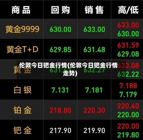 伦敦今日钯金行情(伦敦今日钯金行情走势)