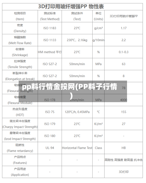 pp料行情金投网(PP料子行情)-第3张图片