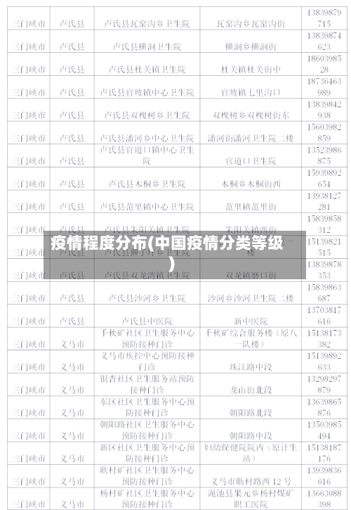 疫情程度分布(中国疫情分类等级)