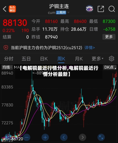 【电解铜最近行情分析,电解铜最近行情分析最新】