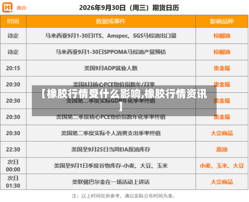 【橡胶行情受什么影响,橡胶行情资讯】-第2张图片