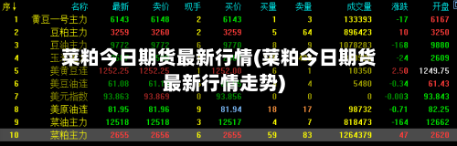 菜粕今日期货最新行情(菜粕今日期货最新行情走势)-第3张图片