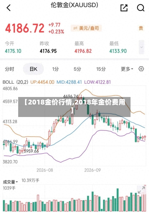 【2018金价行情,2018年金价费用】-第2张图片