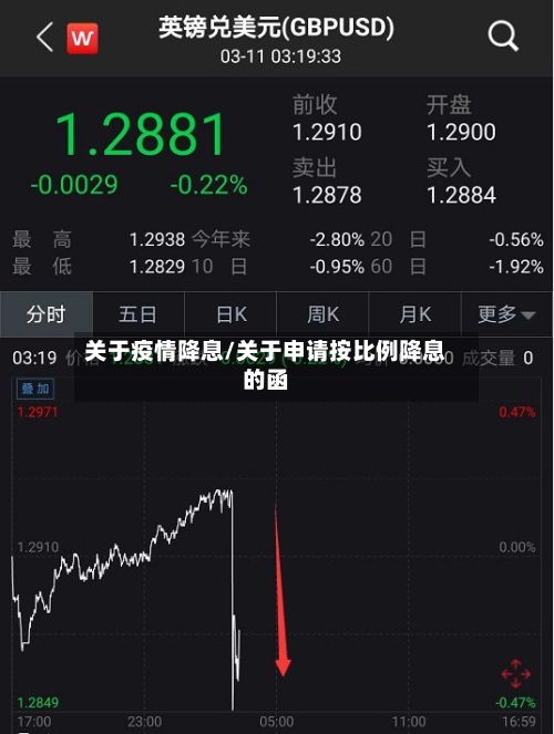关于疫情降息/关于申请按比例降息的函-第2张图片