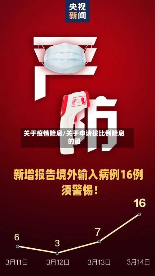 关于疫情降息/关于申请按比例降息的函
